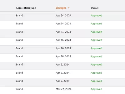 Brand Approvals Amazon Wholesale