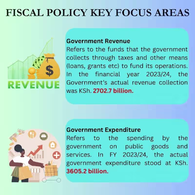 Government Revenue and Expenditure
