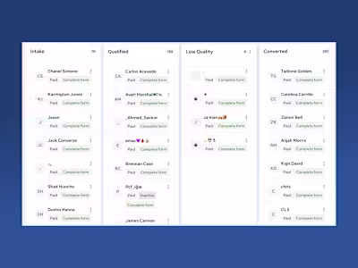Meta Ads & Lead Generation for LockedIN HQ