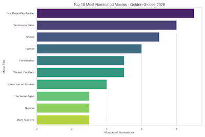 Award season meets analytics — and it all comes to a head th...