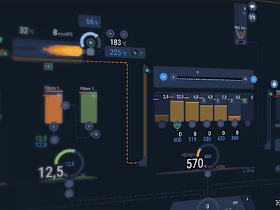 Industrial Software Design