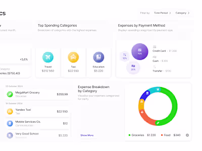 SaaS Expense Dashboard Web App — UI/UX, Data-Viz, Figma