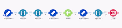 Recruitment Systems Integration Platform [Make, JIRA ...]