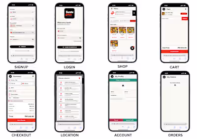Sushi Plus Online Ordering App Development