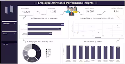 Employee Attrition and Performance Dashboard