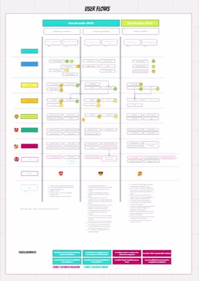 Enhancing User Experience for a major French Gardening Brand