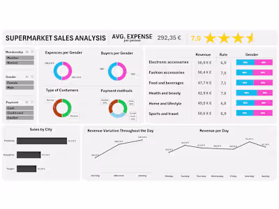 Supermarket Sales Dashboard