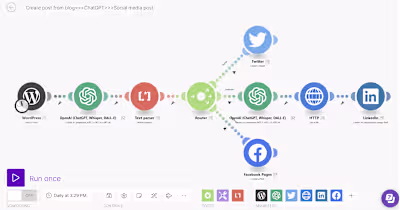 Make integration with ChatGPT & WordPress & Social media
