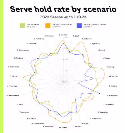 Tennis Analysis Infographic