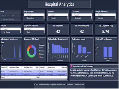 Hospital Analytics Dashboard