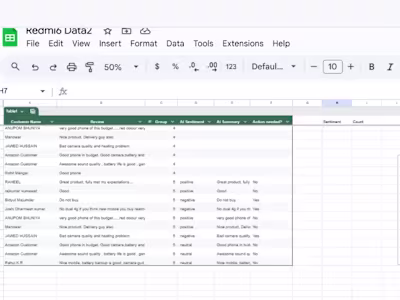Redmi 6 Review Analysis Automation