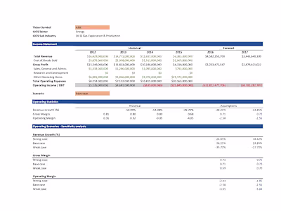 Financial Modelling with Microsoft Excel