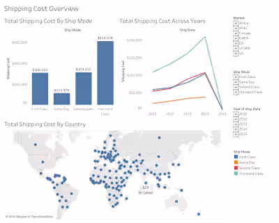 Shipping Cost Dashboard