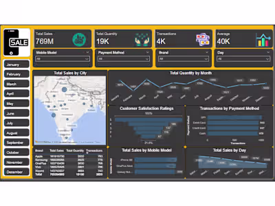 Mobile Sales & Customer Insights Dashboard
