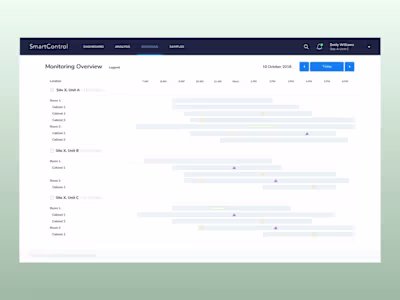Healthcare Management Application Design