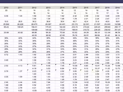 Costing Spreadsheet Creation
