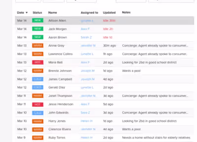 virtual assistant task for real estate company