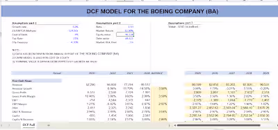 DCF MODEL THE BOEING COMPANY