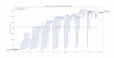 32-bits processor simulation