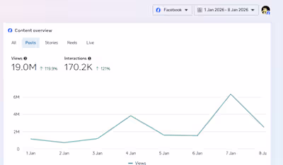 8 days, 19 Million Views! Not Bad!! Welcome to 2026 🥂