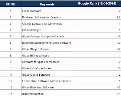 Off-Page Optimization Specialist | Boost Authority