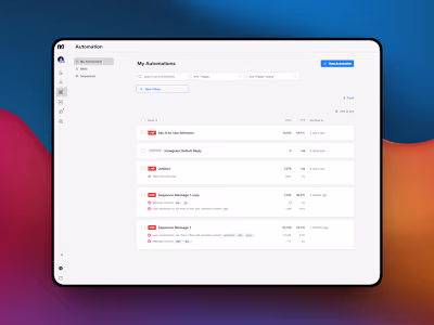 Want more leads from organic