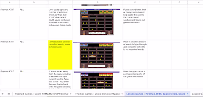 Online Learning Curriculum Quality Assurance Project