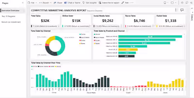 Power bi I will create interactive dashboard and visualization 