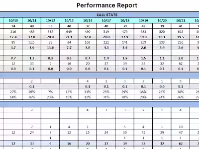  SQL Database Report Generation & File Processing 