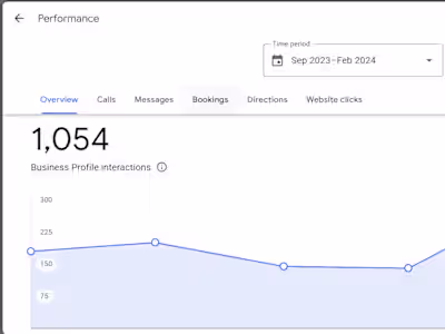Wee care Dental SEO Project