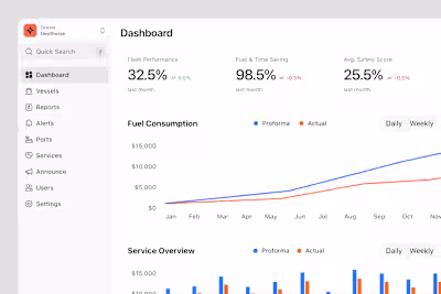 This is what modern vessel management looks like. Your produ...