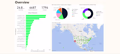 Churn Rate Analysis in Power BI