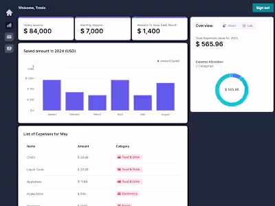 Next.js Personal Finance SaaS