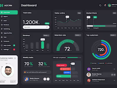 AIZ CRM - Shenzhen CRM Dashboard