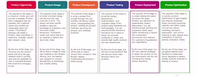 Product Management Workflow