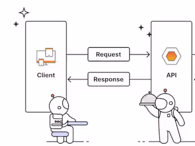 Microservice Development, REST API's