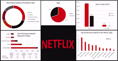 Netflix Dataset Analysis