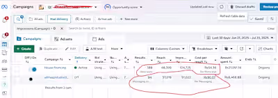 Real Estate Lead Generation via Meta Ads for Reptostate 