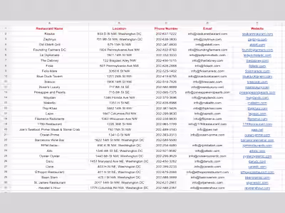 This project involves researching restaurants