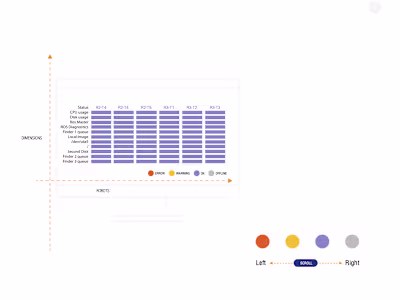 Fleet Status Dashboard for InOrbit