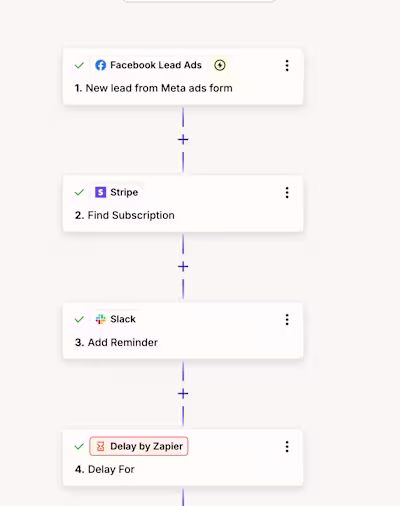 Paid Ad to Slack Reminder Flow
