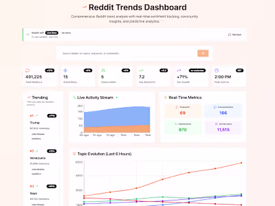 Reddit Trends Dashboard Development