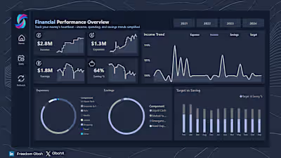 Finance Performance Dashboard
