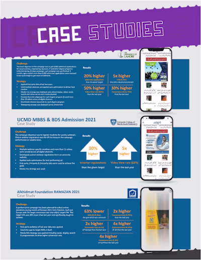 Increased Conversion For  Education & Development Sector Clients