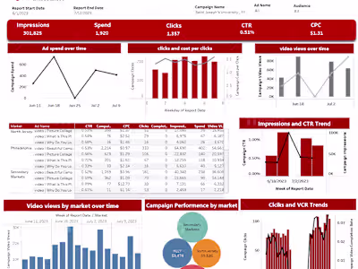 Ads Report with Google Data Studio 