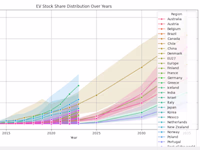 EV Sales Data Analysis with Python