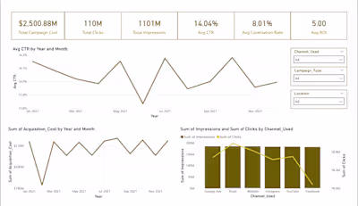 I Designed an interactive Marketing