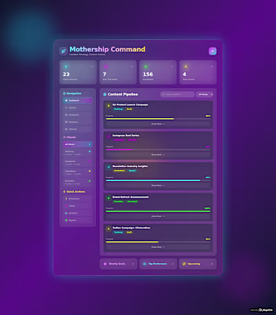This is my newest dashboard specifically focused on simplify...