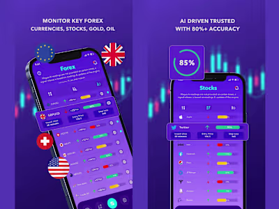Forex signals alerts -Magus AI - Apps on Google Play