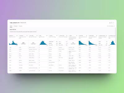 E-Sports Data Scraper with Proxies
